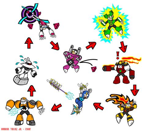 mega man x 7 weaknesses.